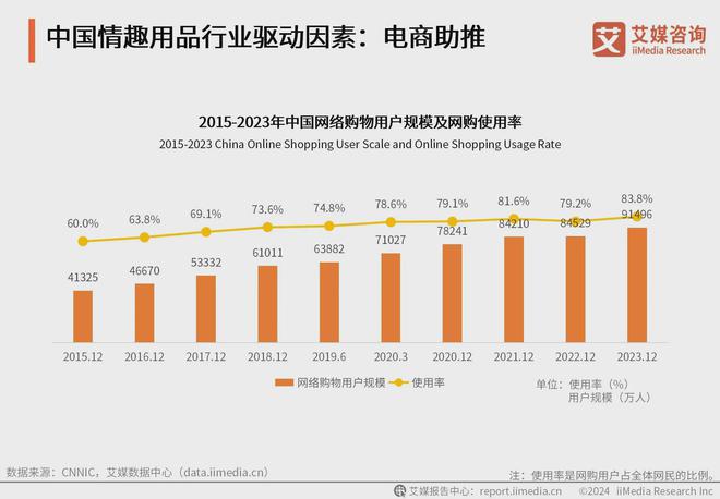 品行业：情趣品牌应积极利用电商数据改进产品冰球突破豪华版app2024年中国情趣用(图3)