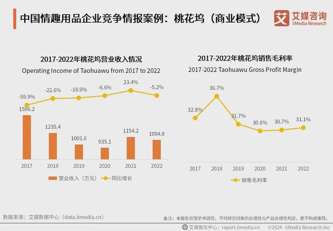 品行业：情趣品牌应积极利用电商数据改进产品冰球突破豪华版app2024年中国情趣用(图5)