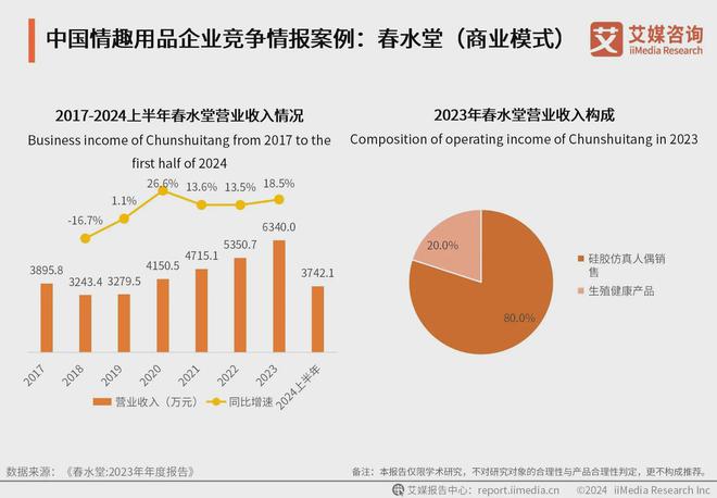 品行业：情趣品牌应积极利用电商数据改进产品冰球突破豪华版app2024年中国情趣用(图4)